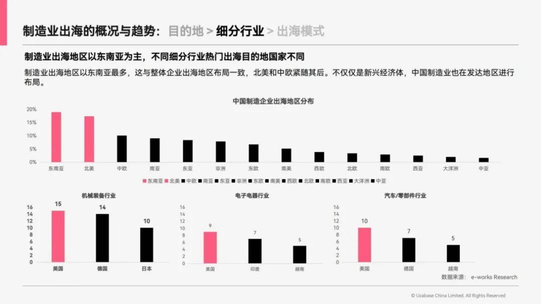 思必达：2024年中国制造业出海趋势，中国制造业出海指南是什么