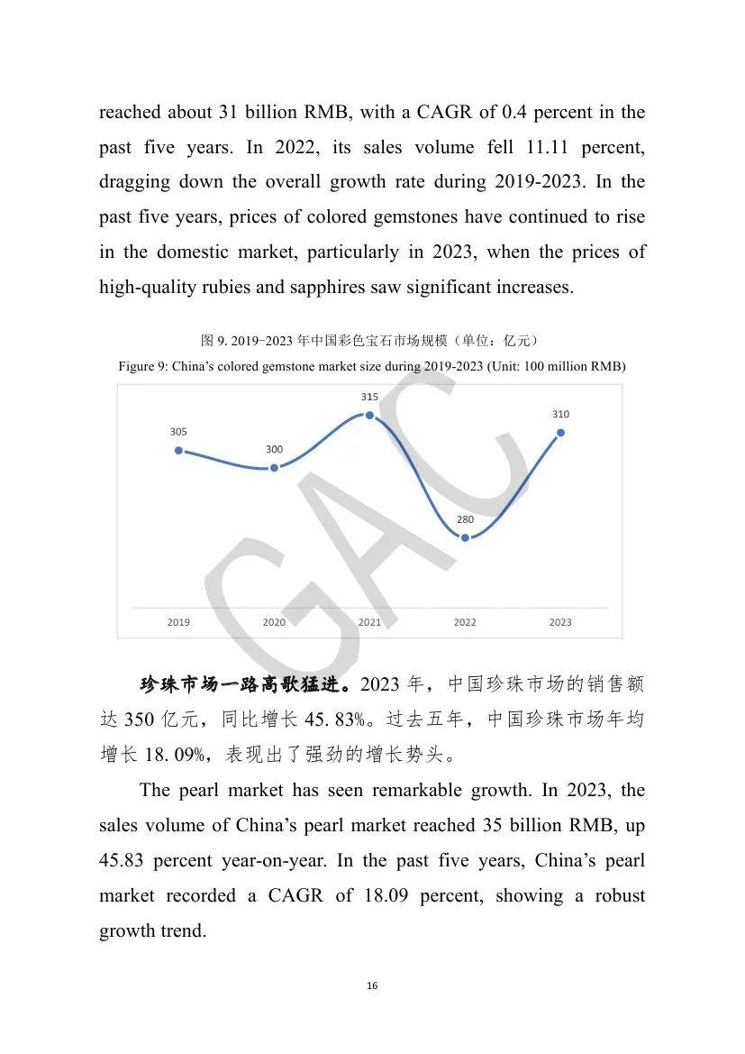 2024年中国珠宝市场的发展方向是什么？中国珠宝市场发展前景分析