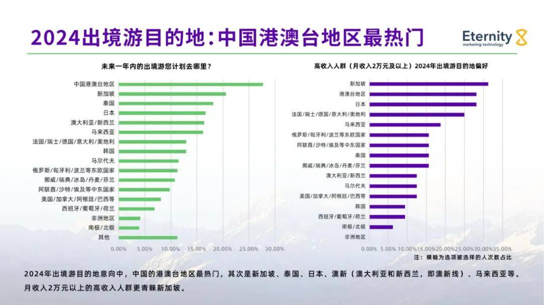 2024年中国公民出境旅游发展现状及趋势，影响出境游的经济因素