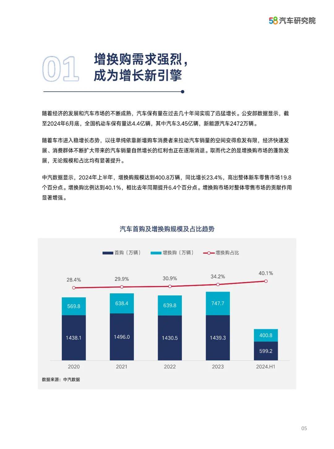 2024年中国汽车保值率研究报告数据，汽车保值率十大特征是什么