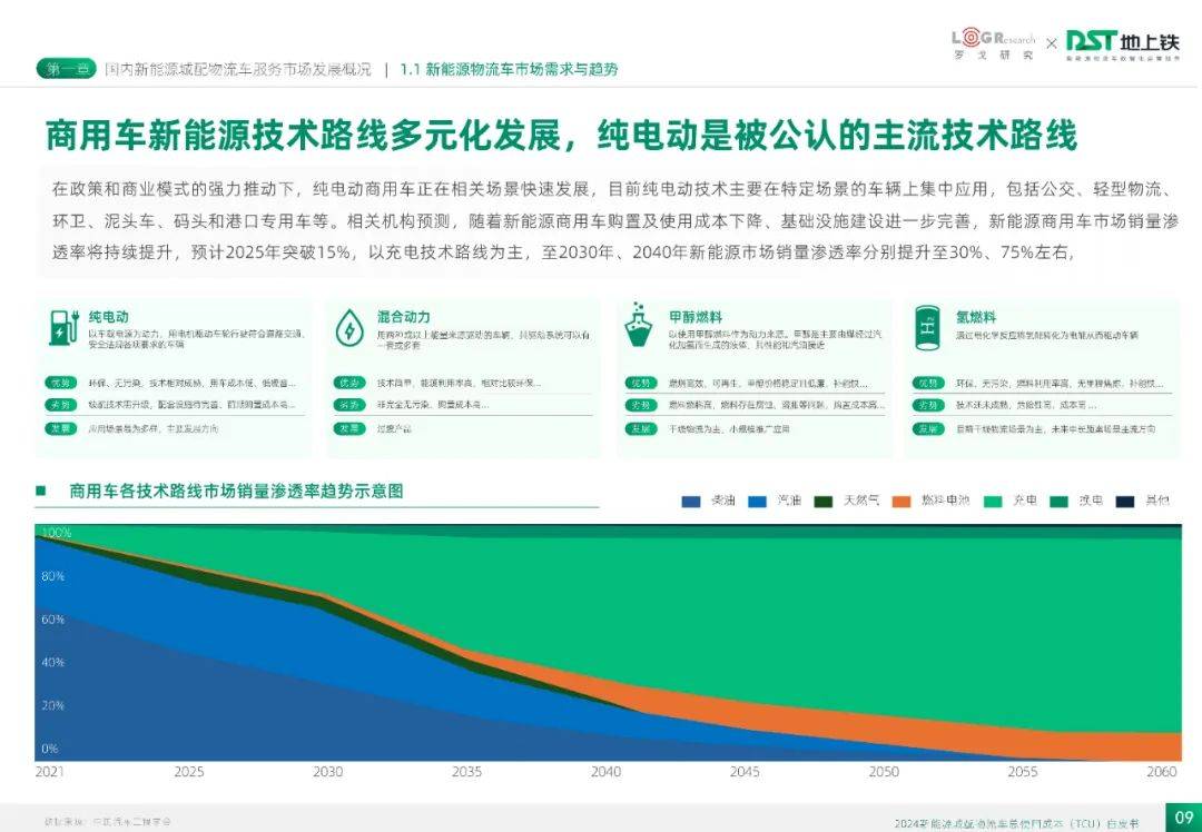 2024年新能源城配物流车总使用成本多少？城配物流车服务发展概况