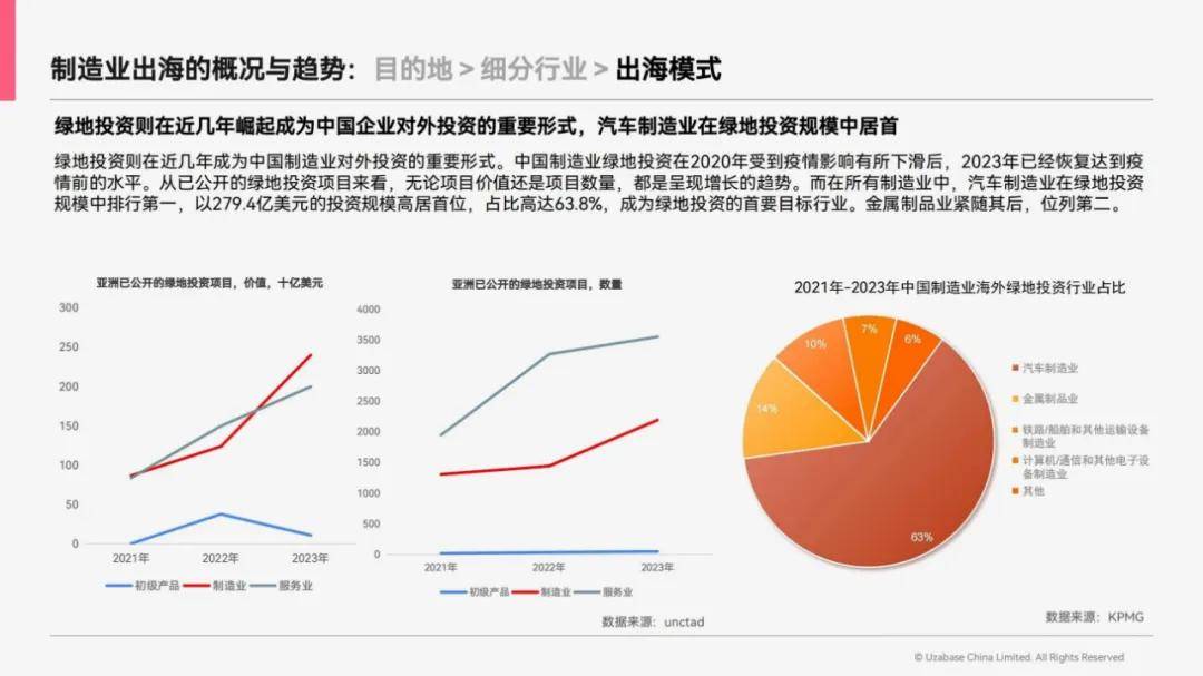 思必达：2024年中国制造业出海趋势，中国制造业出海指南是什么