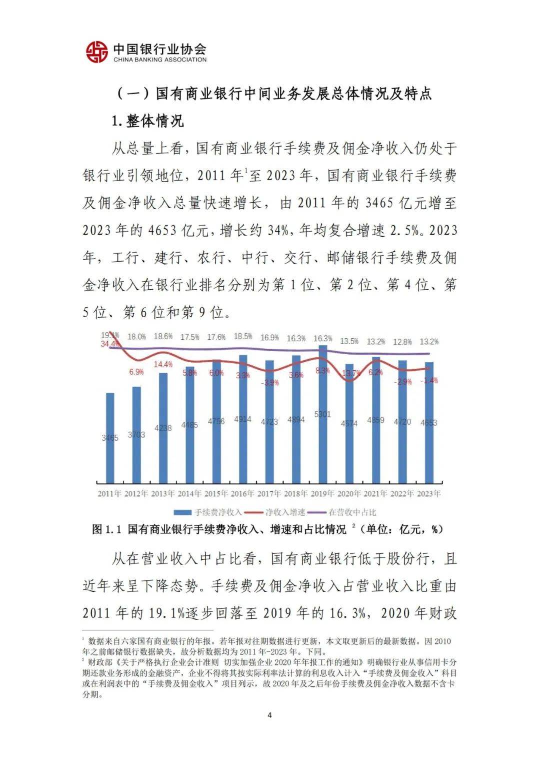 2024年中国银行业中间业务发展报告，中间业务发展趋势及特点