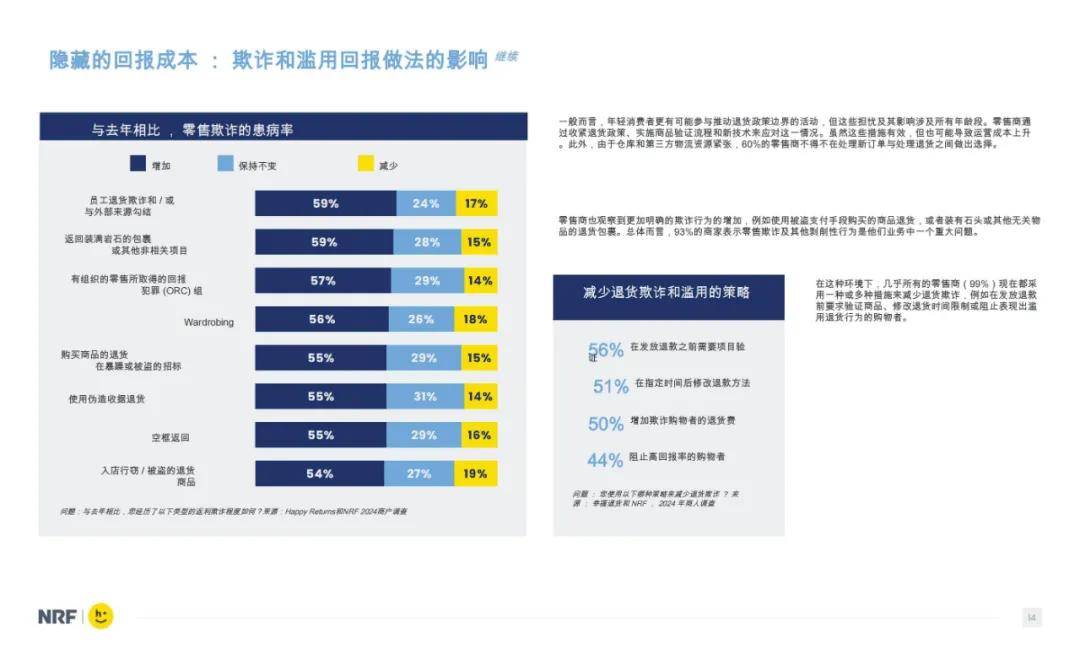 2024年零售业的消费者回报率是多少？零售消费者主要是哪些消费者-报告智库