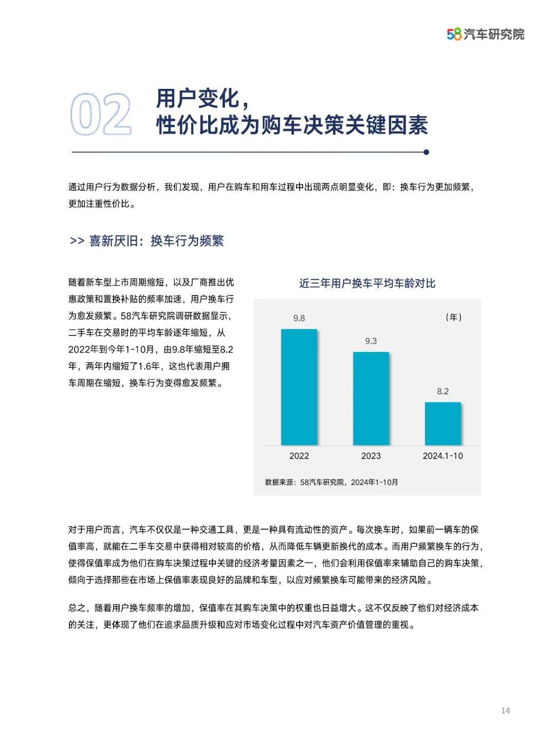 2024年中国汽车保值率研究报告数据，汽车保值率十大特征是什么