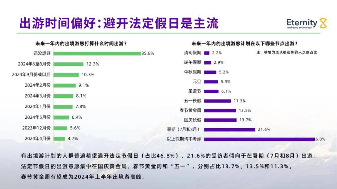 2024年中国公民出境旅游发展现状及趋势，影响出境游的经济因素