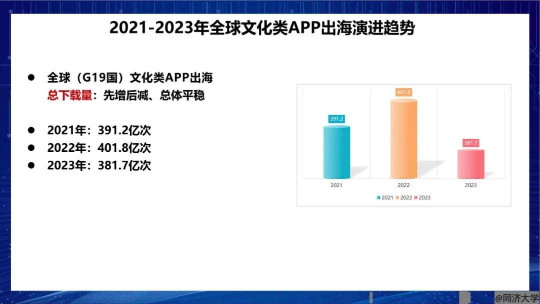 2024年世界数字文化产业发展现状与趋势，文化类APP下载量十强