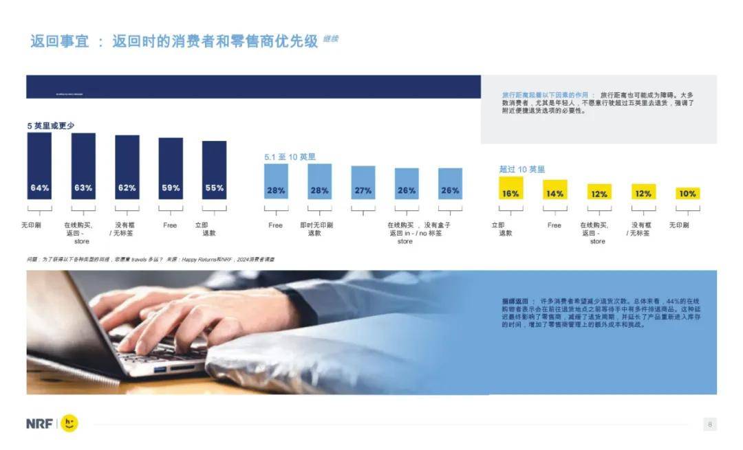 2024年零售业的消费者回报率是多少？零售消费者主要是哪些消费者-报告智库