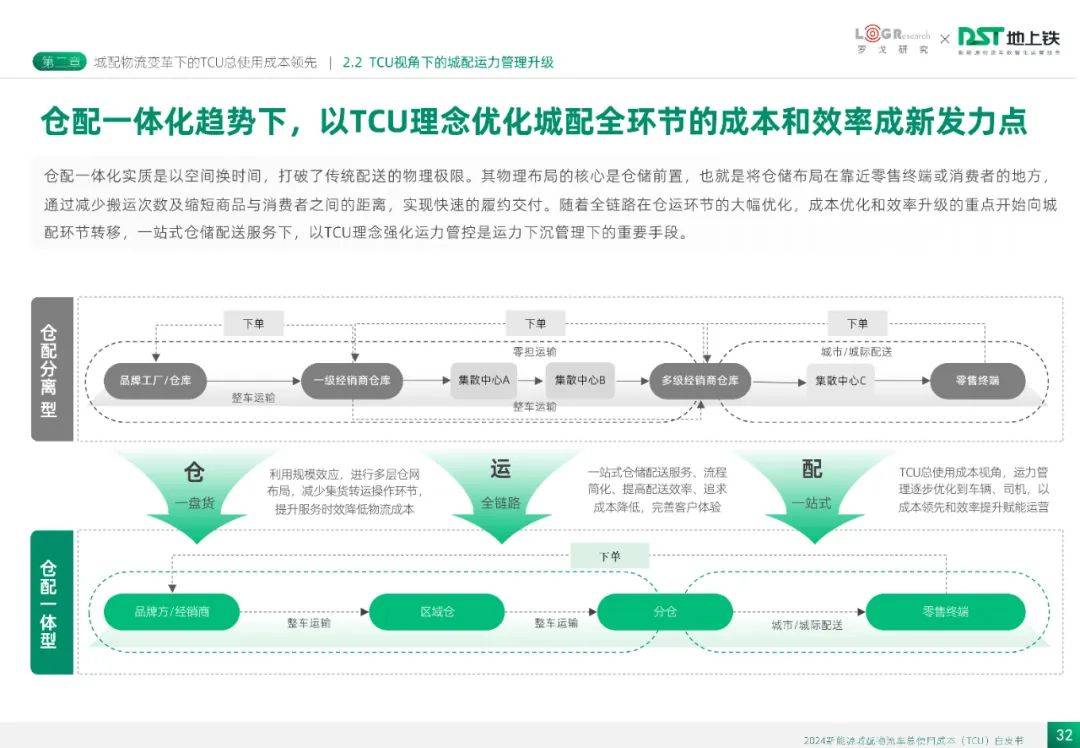 2024年新能源城配物流车总使用成本多少？城配物流车服务发展概况