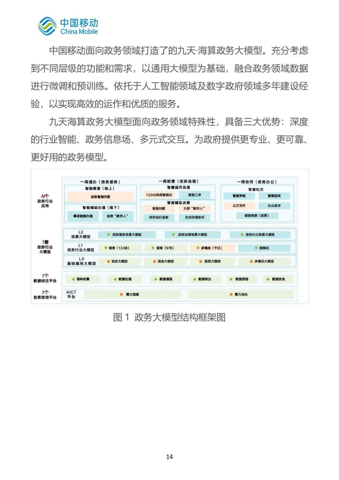 2024年政务行业大模型行业趋势如何？国内行业大模型发展现状