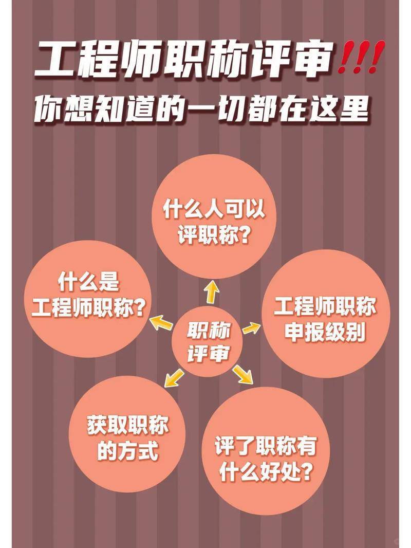 2025年安徽省中高级工程师职称评审要求及申报条件和报名攻略