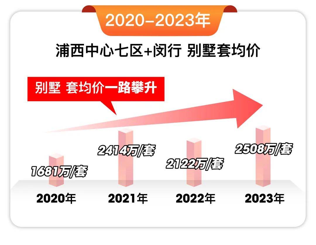 上海·华府天地(售楼处)首页网站-上海·华府天地|楼盘评测-详情|户型