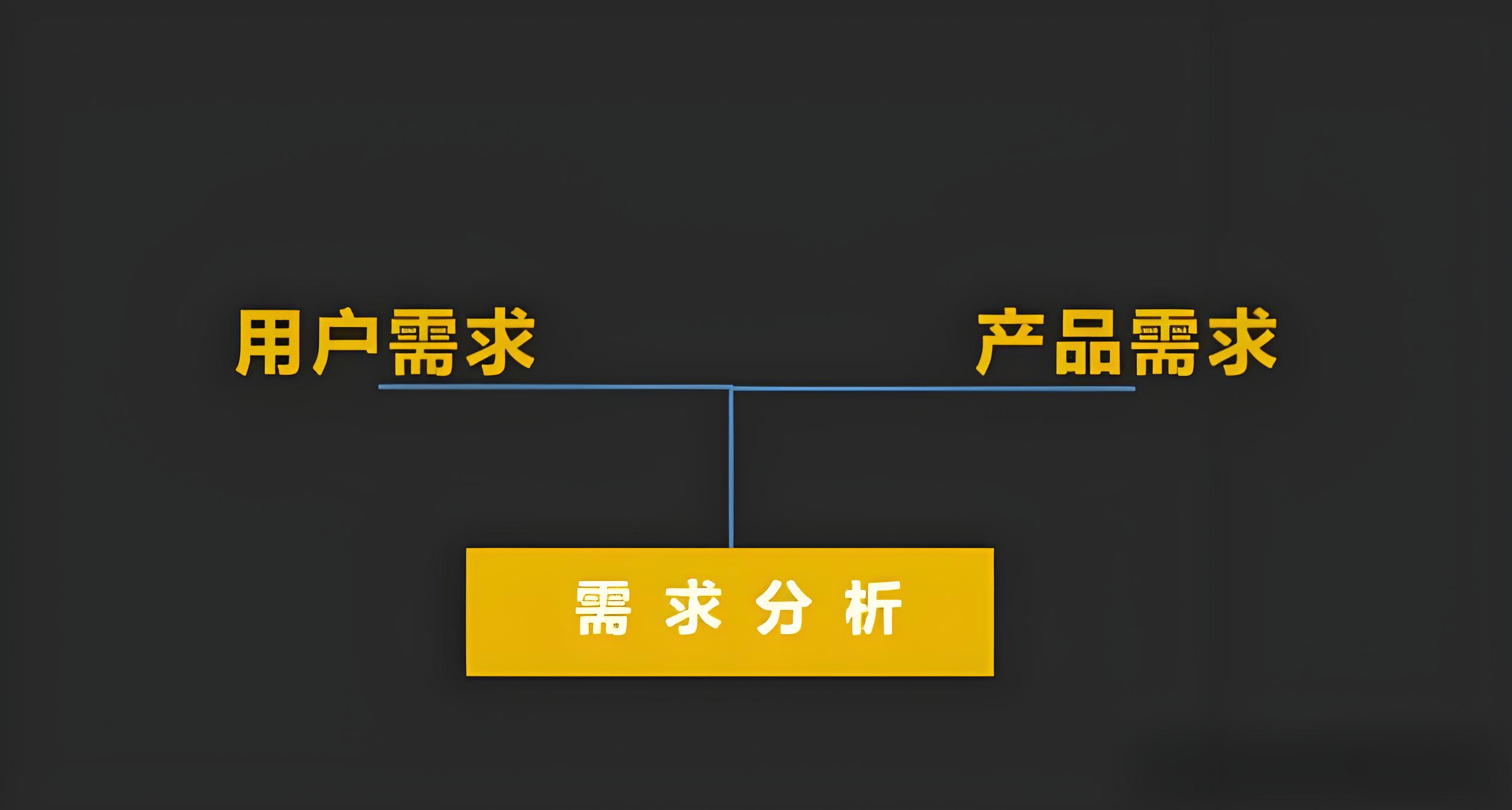 图片[2]-如何判断是应该先有产品还是先有需求？-中小企实战运营与营销工作室