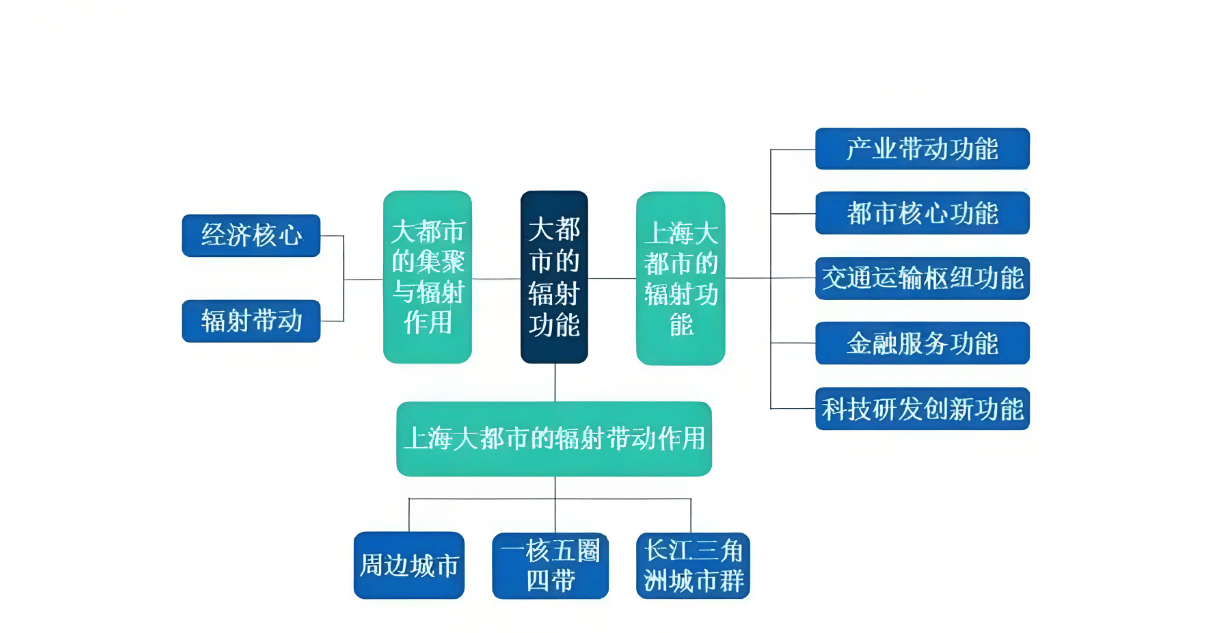 图片[9]-品牌推广如何选择样板市场?-中小企实战运营与营销工作室