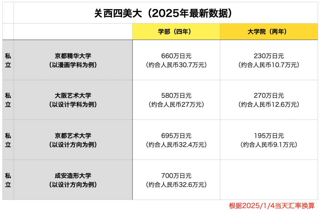 东京学院留学费用多少(东京大学留学费用人民币)