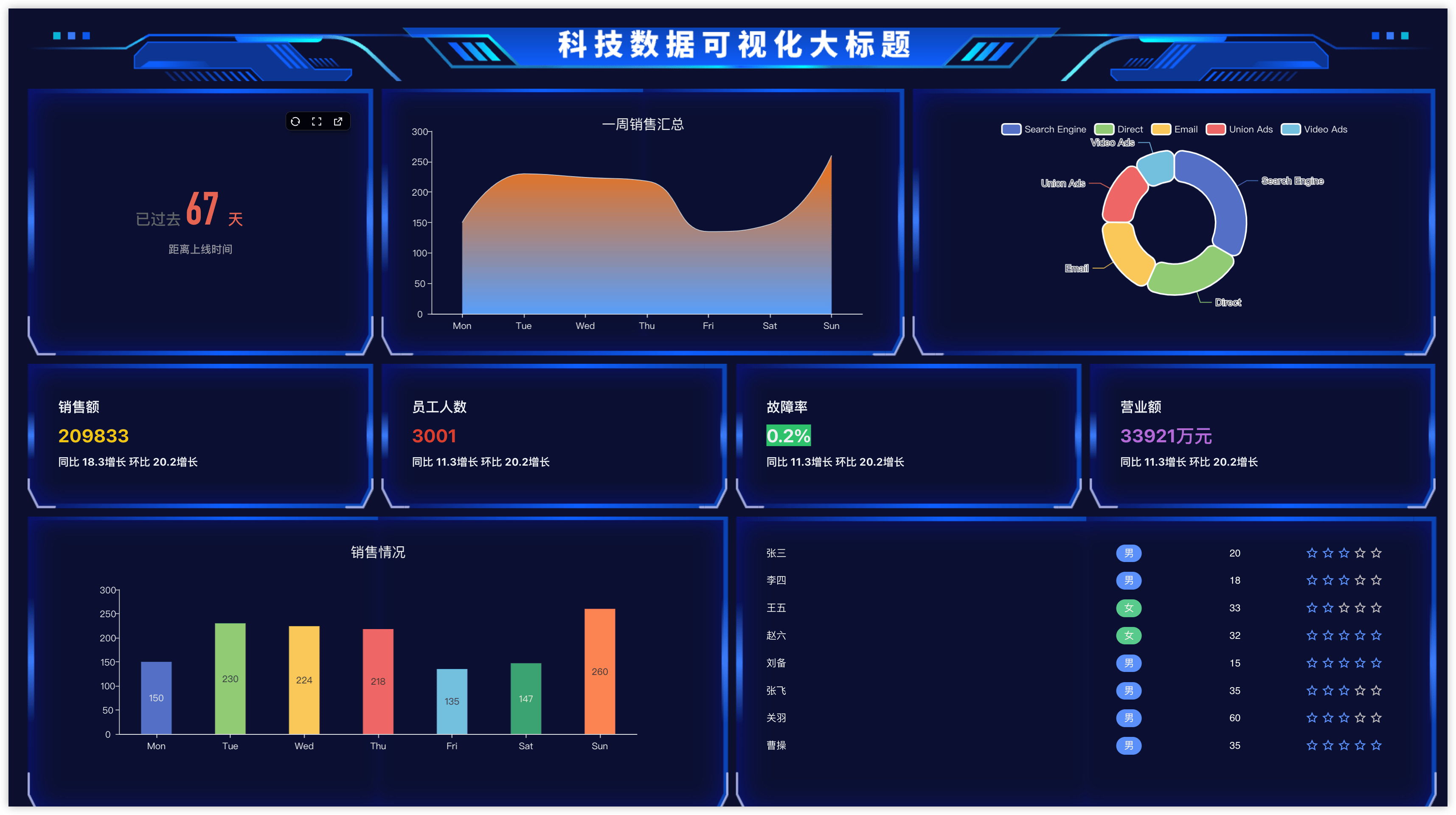无代码开发平台：提升企业数字化转型的新引擎