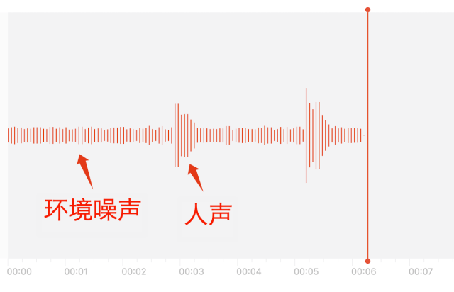 什么牌子的麦克风好?领夹麦哪个牌子音质好?无线麦克风推荐