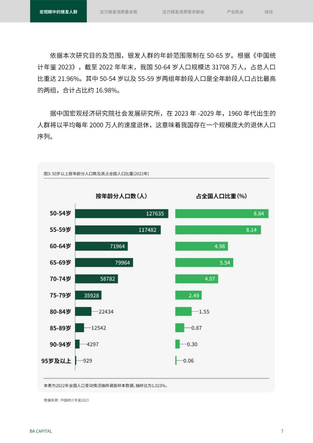 2024年银发人群消费需求趋势是什么？活力银发人群消费需求解读