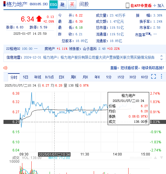 格力地产最新消息图片