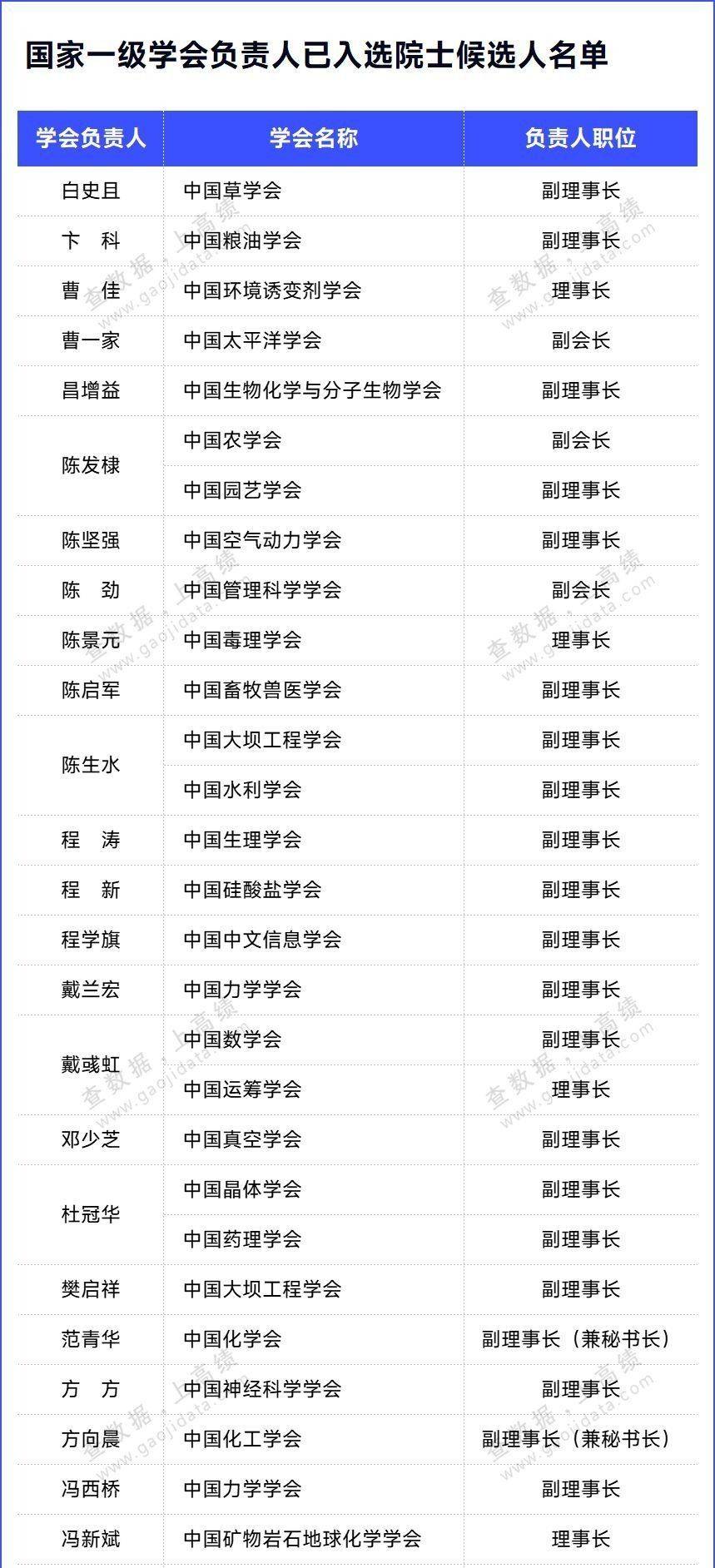 2025年现任各部长名单一览表