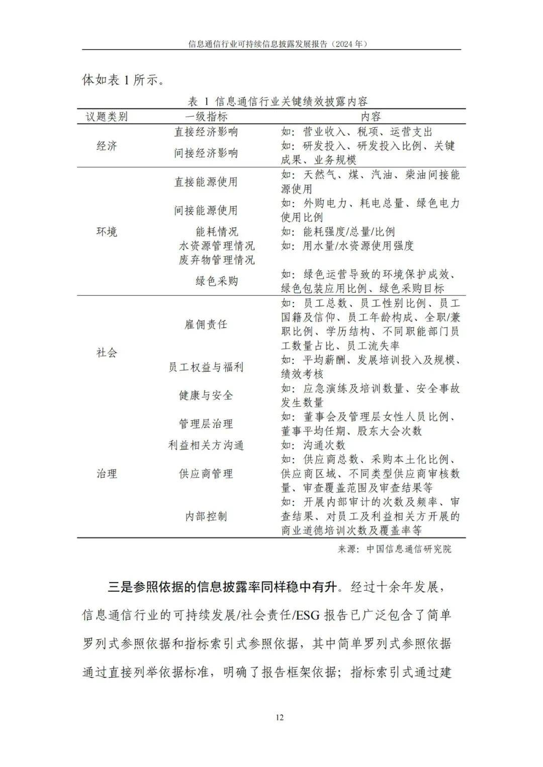 2024年通信行业可持续信息披露的原因，可持续信息披露挑战与机遇