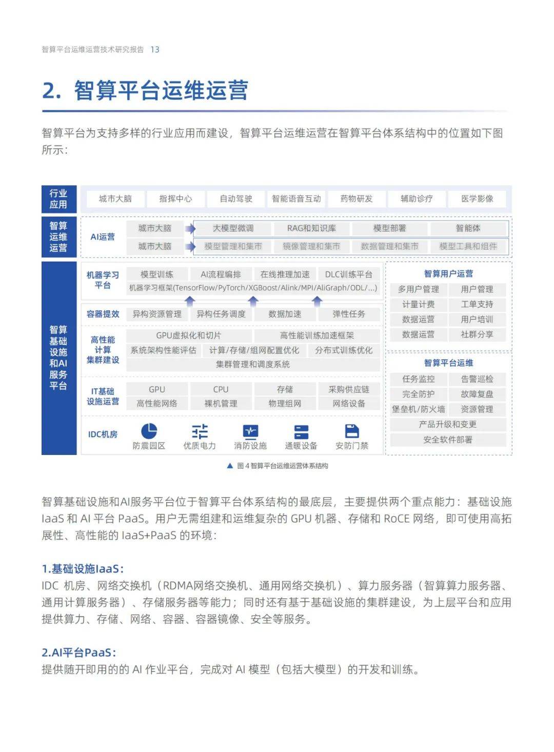 2024年智算平台运维运营技术研究报告，智算平台运维运营未来展望-报告智库