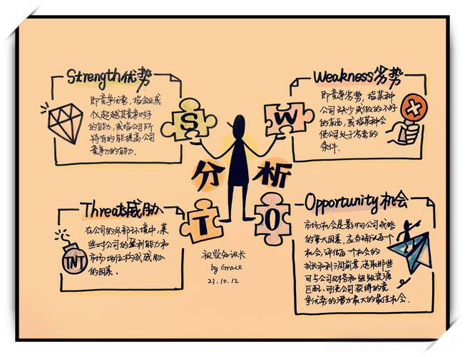 图片[3]-如何制定和实施适合企业发展的经营理念？-中小企实战运营与营销工作室