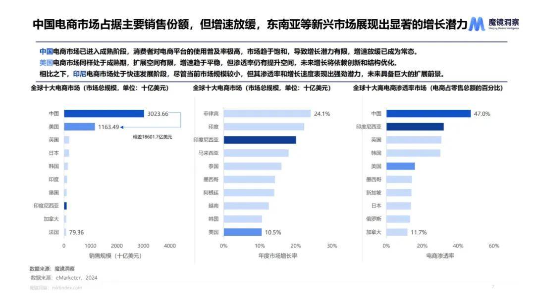 魔镜洞察：2024年全球宠物市场行业市场规模，海外宠物市场数据