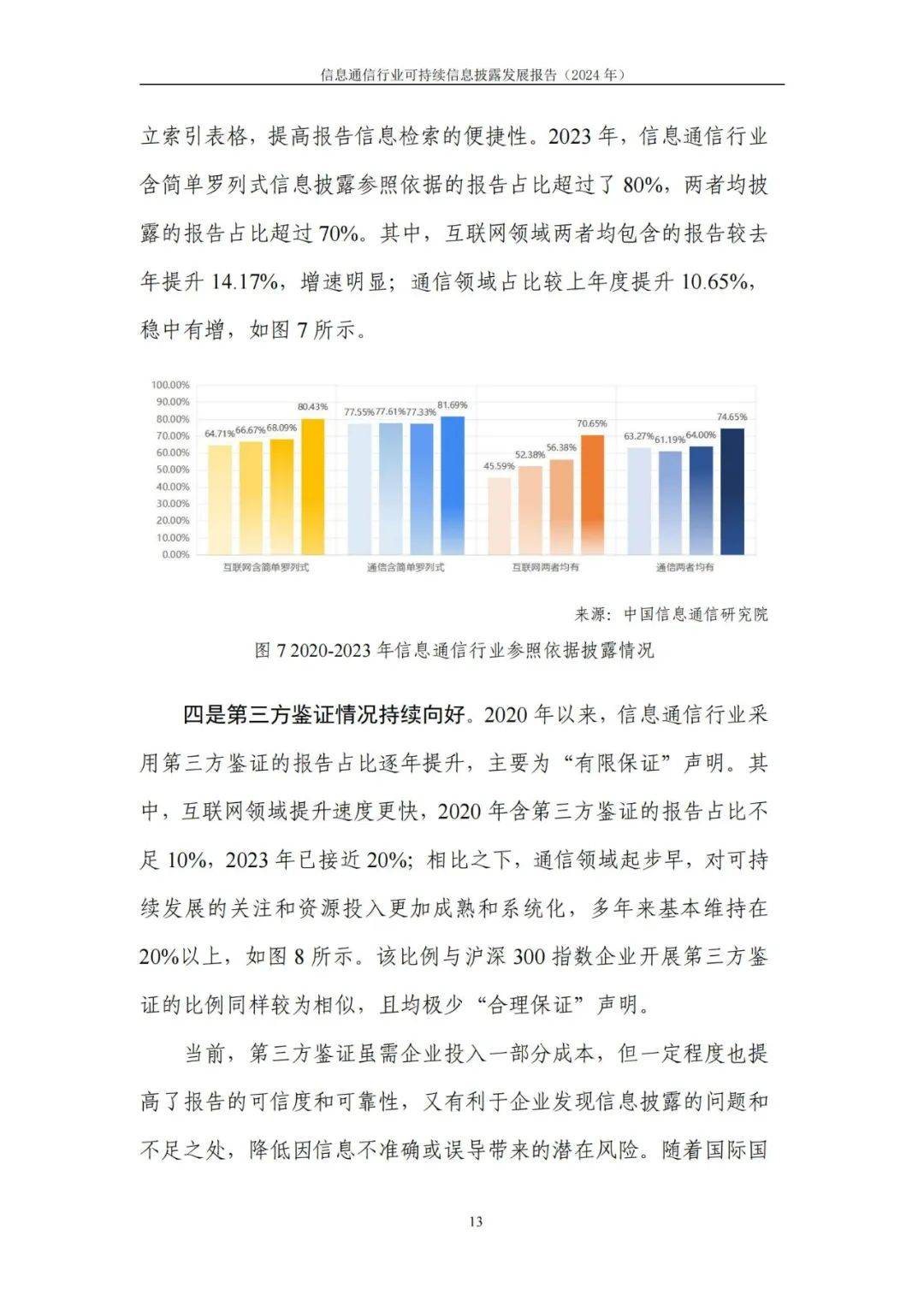 2024年通信行业可持续信息披露的原因，可持续信息披露挑战与机遇