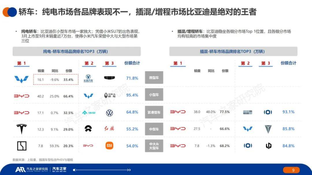 汽车之家：2024年新能源车辆用车趋势分析，新能源充电设施现状