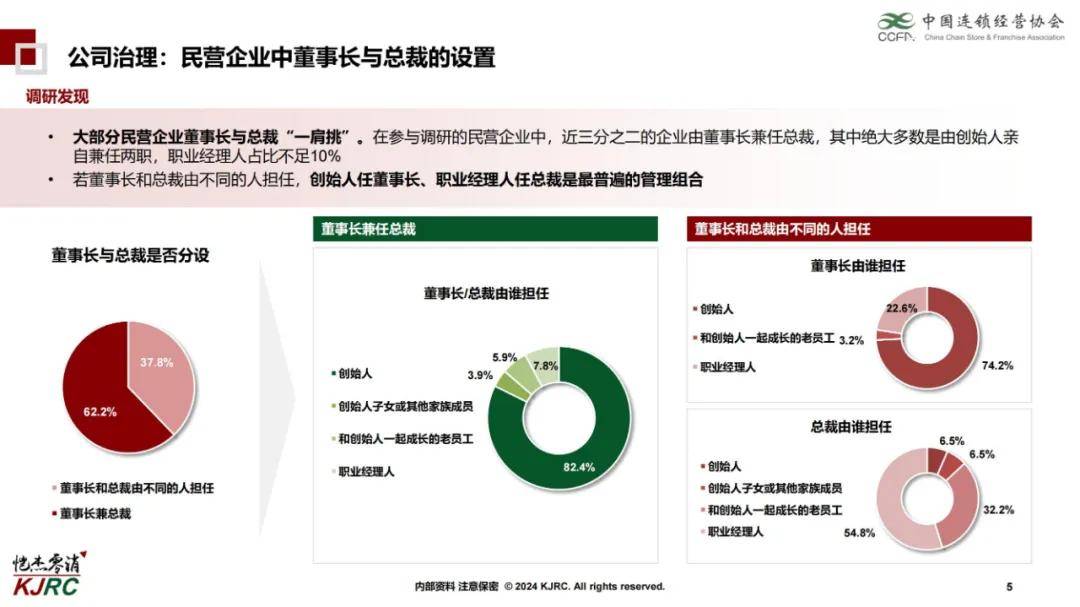 2024年连锁企业组织能力研究报告，核心管理层是企业中最关键群体