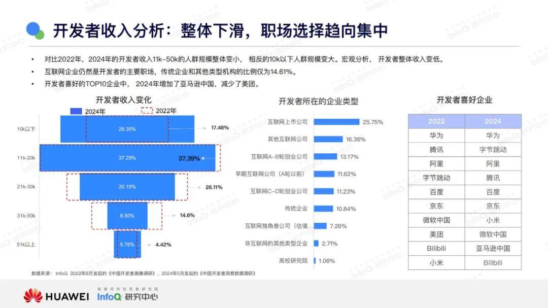 2024年技术市场发展趋势有哪些？技术市场发展趋势分析报告