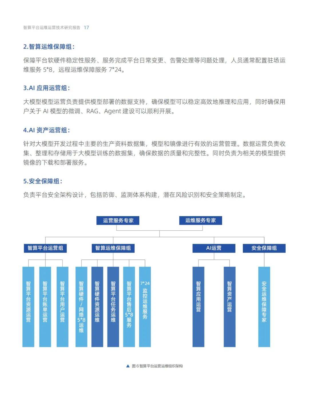 2024年智算平台运维运营技术研究报告，智算平台运维运营未来展望-报告智库