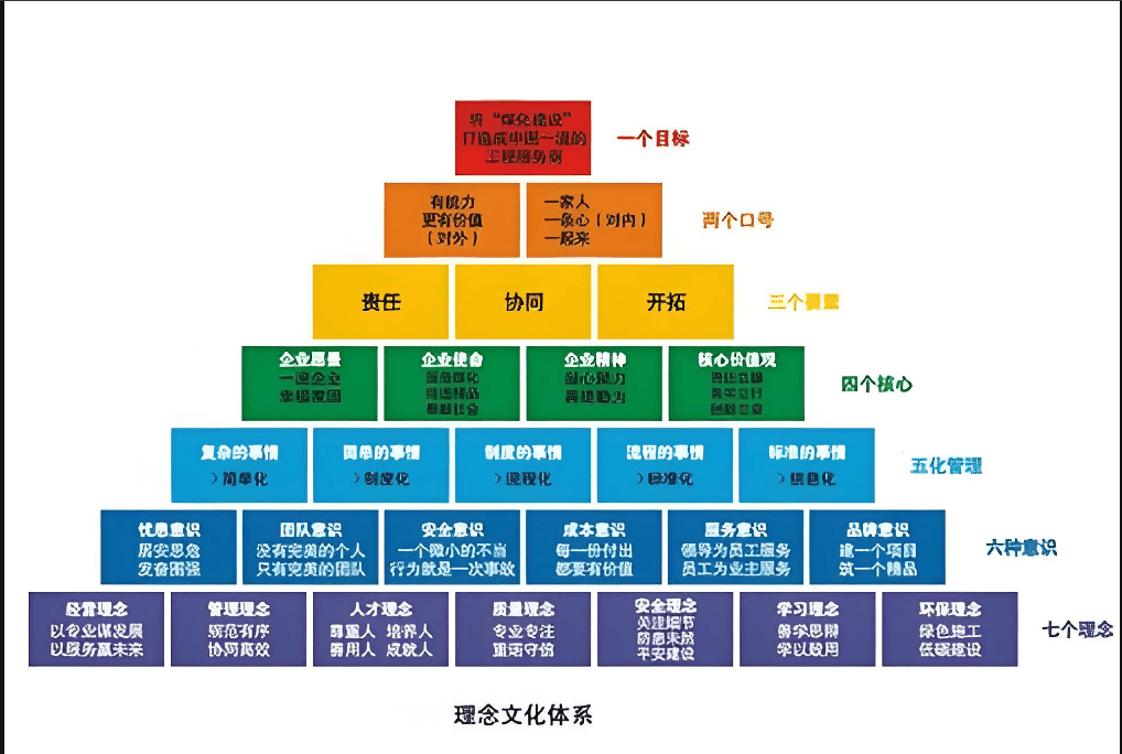 图片[2]-如何制定和实施适合企业发展的经营理念？-中小企实战运营与营销工作室