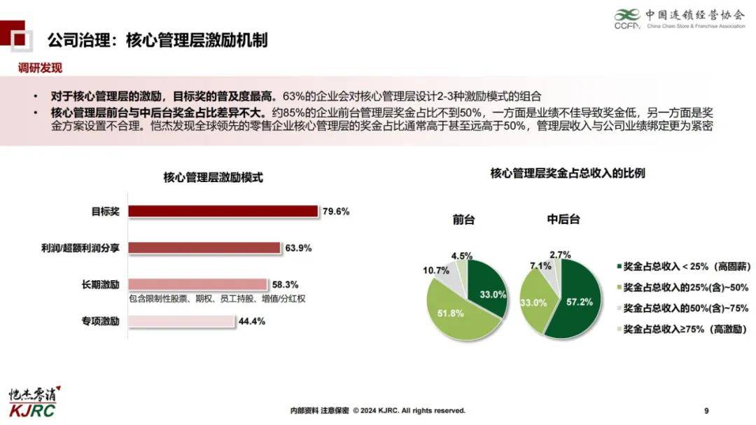 2024年连锁企业组织能力研究报告，核心管理层是企业中最关键群体