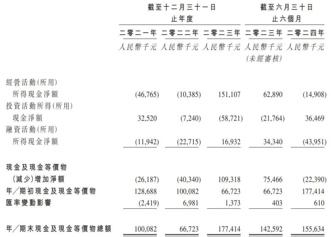 汇舸环保港交所上市：市值13亿港元 刚付现金股息4800万