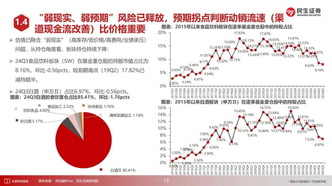 民生证券：2024年高端白酒行业投资前景如何？68页报告详细解读