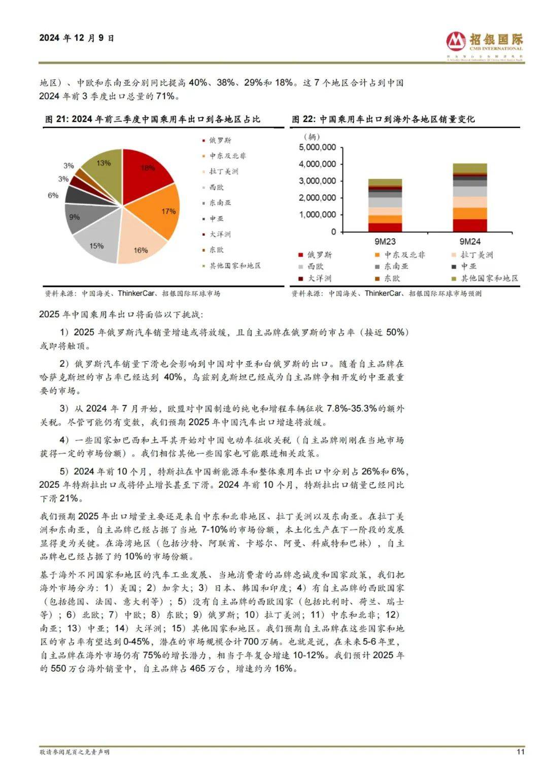 招银国际：2025年汽车行业投资前景如何？中国主要车企销量预测