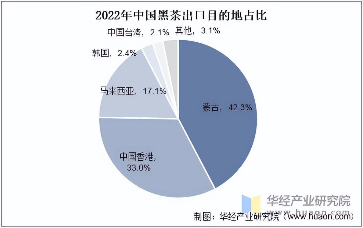 2025年中国黑茶产量走势、销量走势及重点企业分析