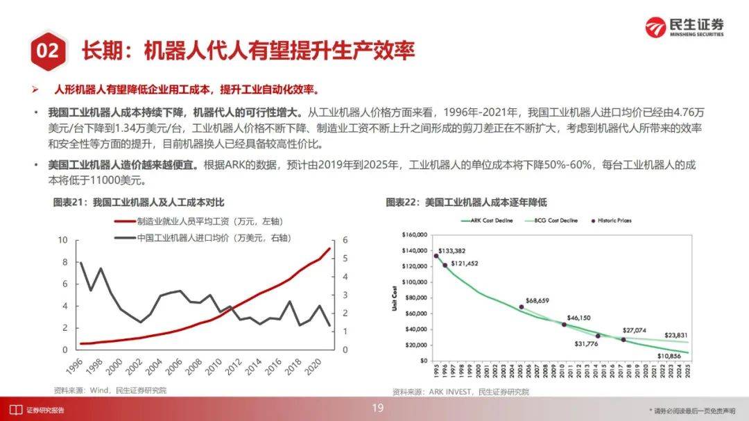 民生证券：2025年人形机器人产业投资前景如何？44页详细报告解读