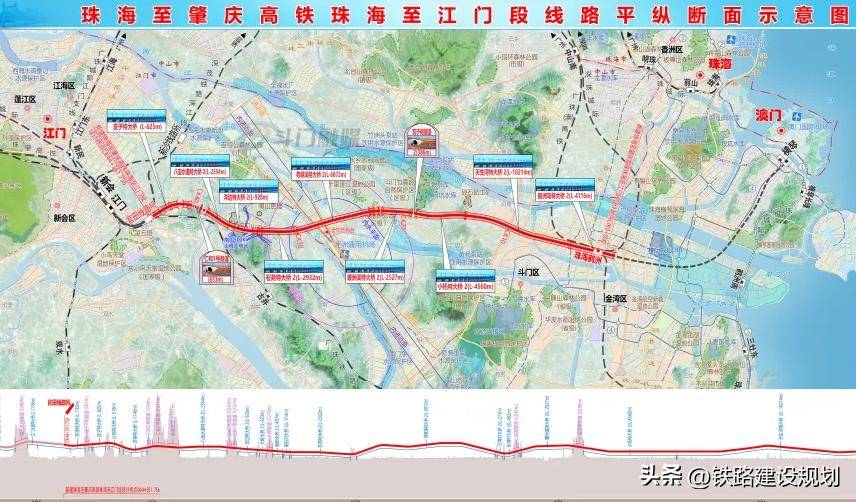 江门高铁线路图图片