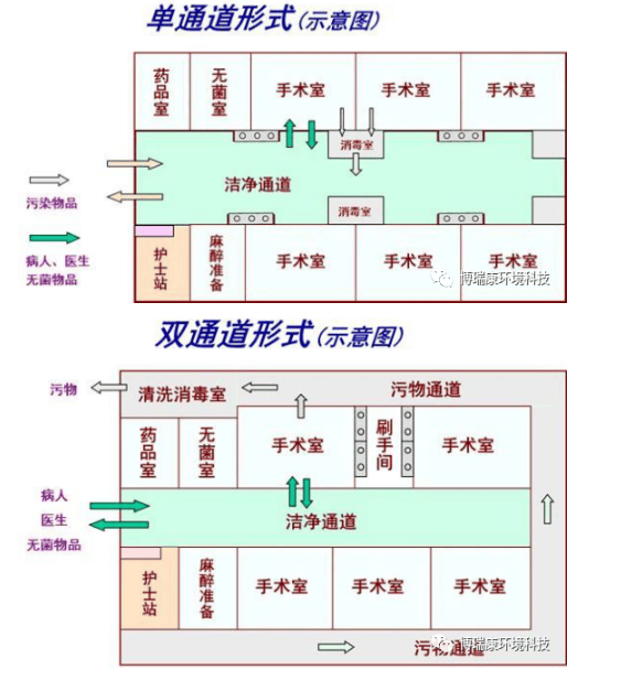 手术室双通道示意图图片