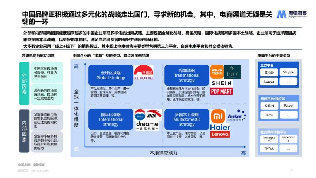 魔镜洞察：2024年海外食品饮料市场调研报告，海外食品饮料白皮书