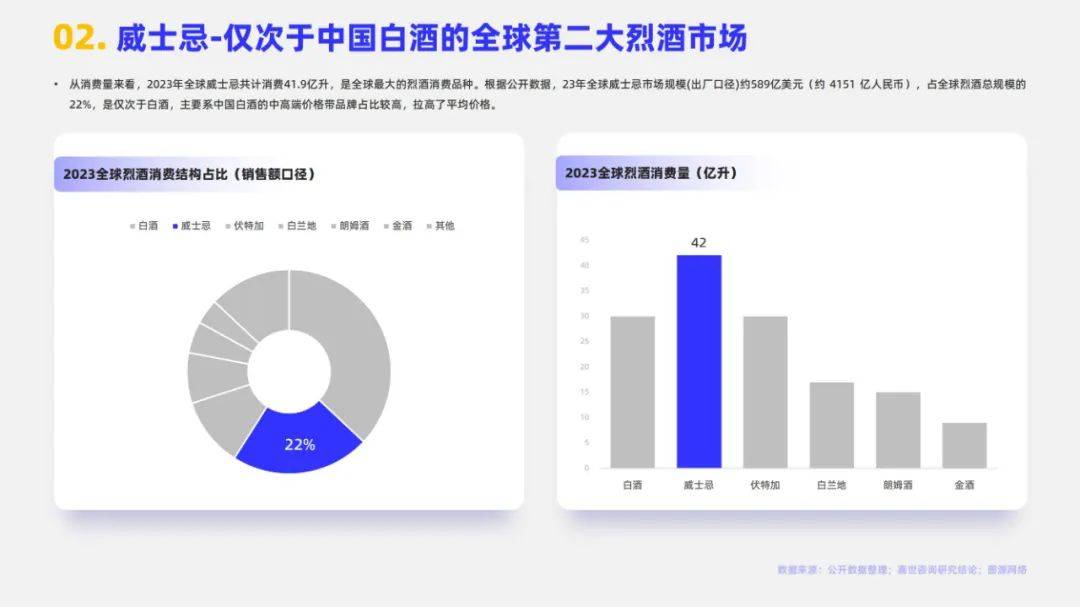 嘉世咨询：2024年全球威士忌市场规模多大？全球威士忌市场分析报告