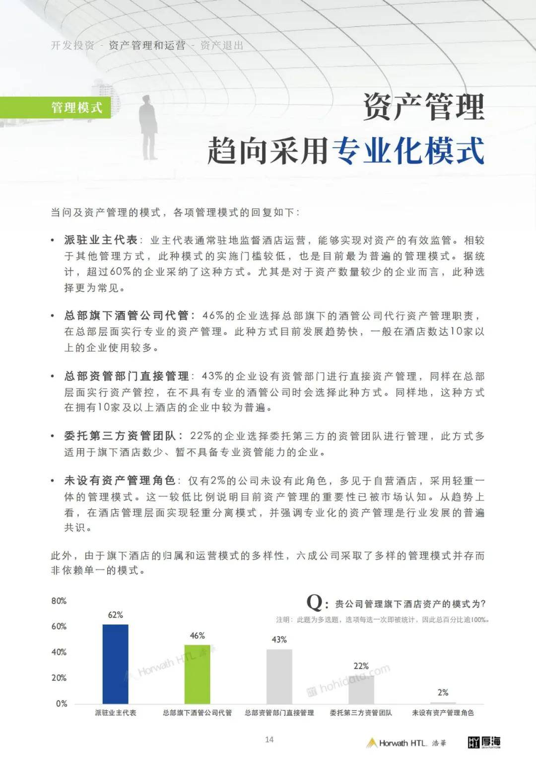 厚海：2024年中国酒店投资行业现状如何？酒店业资产管理白皮书