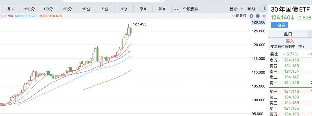 央行暂停国债买入，春节前降准概率大增：金融市场何去何从？，央行暂停国债买入操作：债市、股市与汇市的连锁反应