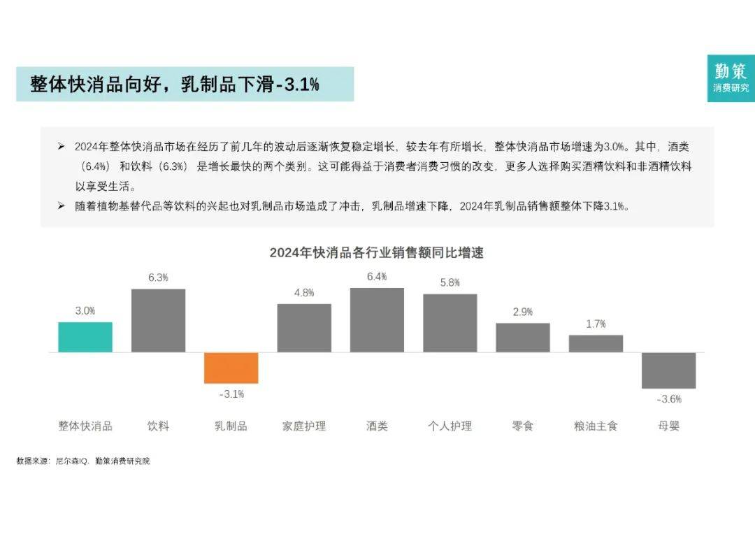 2024年中国乳制品行业市场规模及占比，中国乳制品行业研究报告