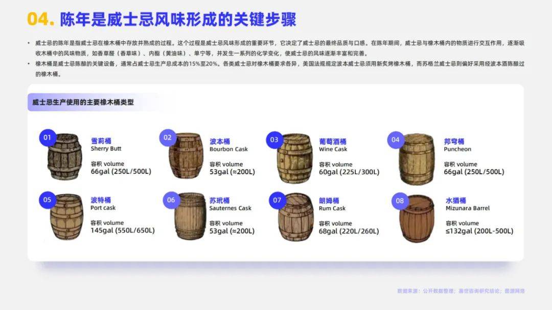 嘉世咨询：2024年全球威士忌市场规模多大？全球威士忌市场分析报告