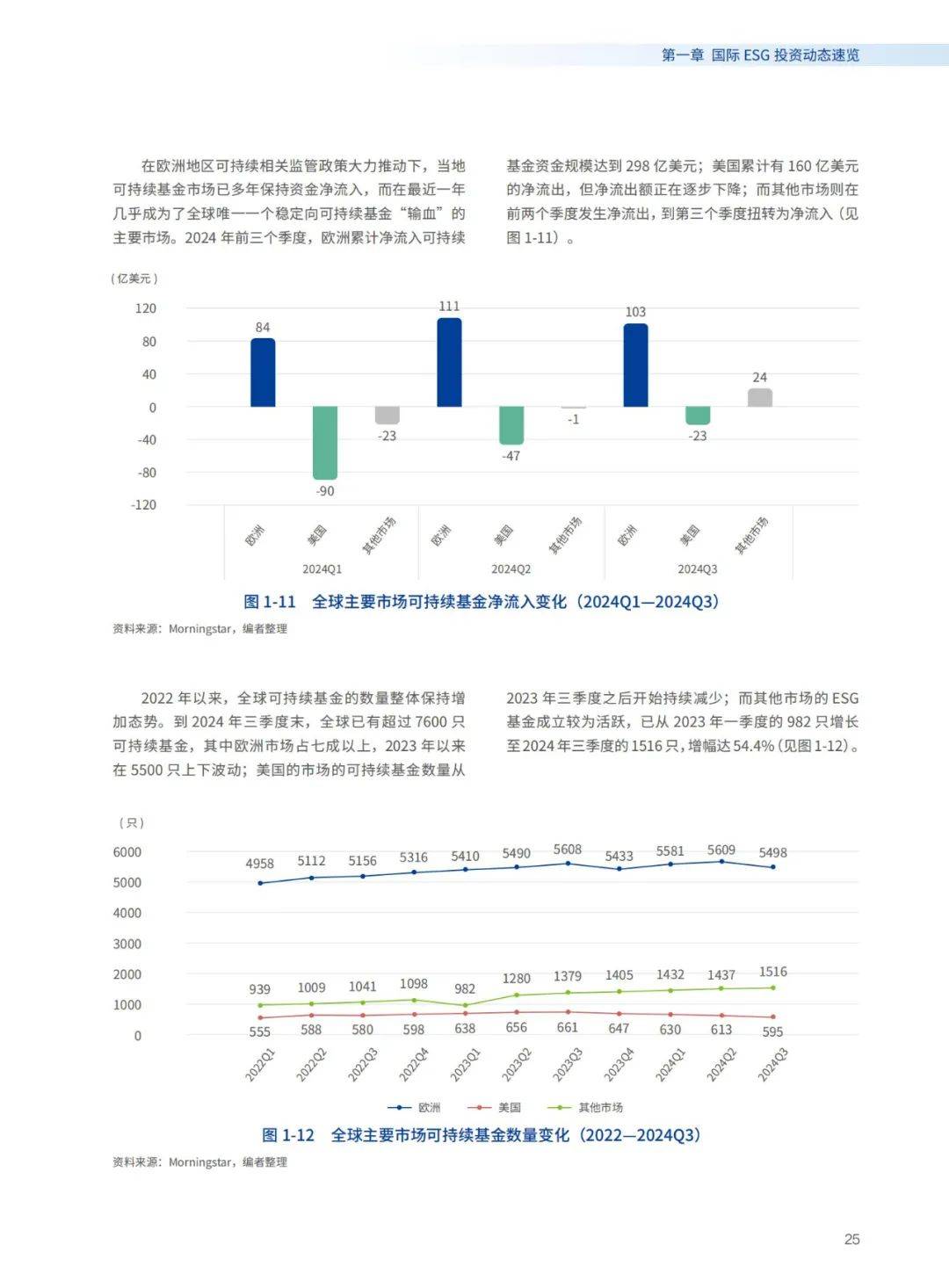 华夏基金：2024年中国ESG投资未来展望，ESG投资发展创新白皮书