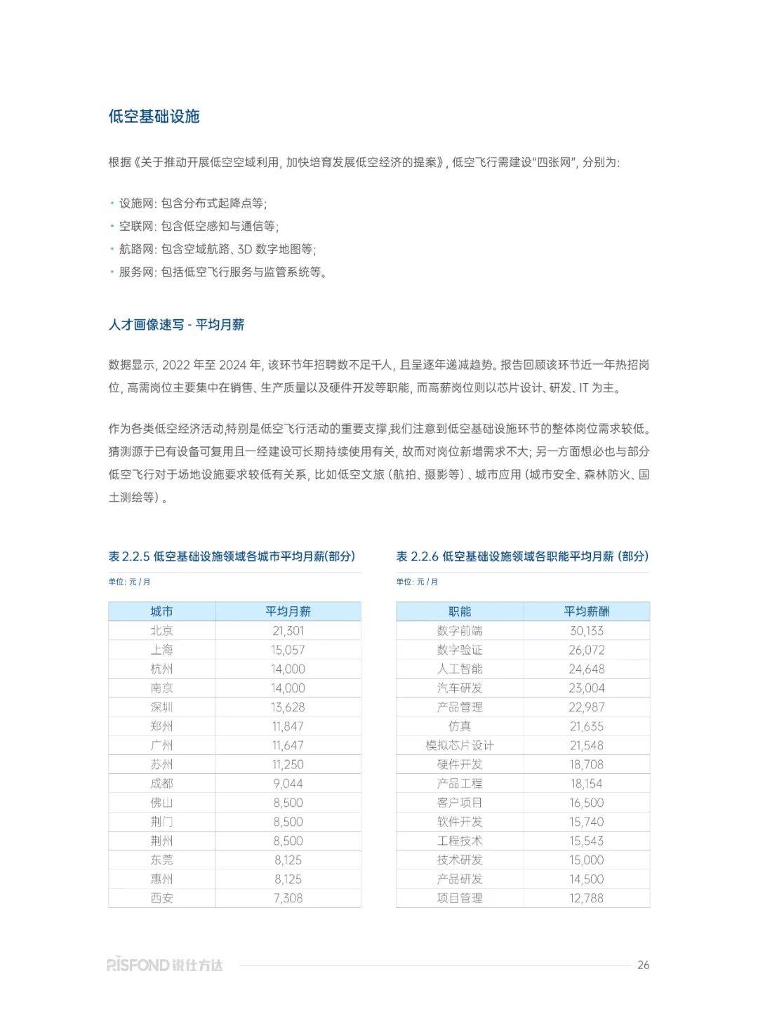 2025年低空经济行业研究报告，低空经济产业发展及薪酬趋势洞察